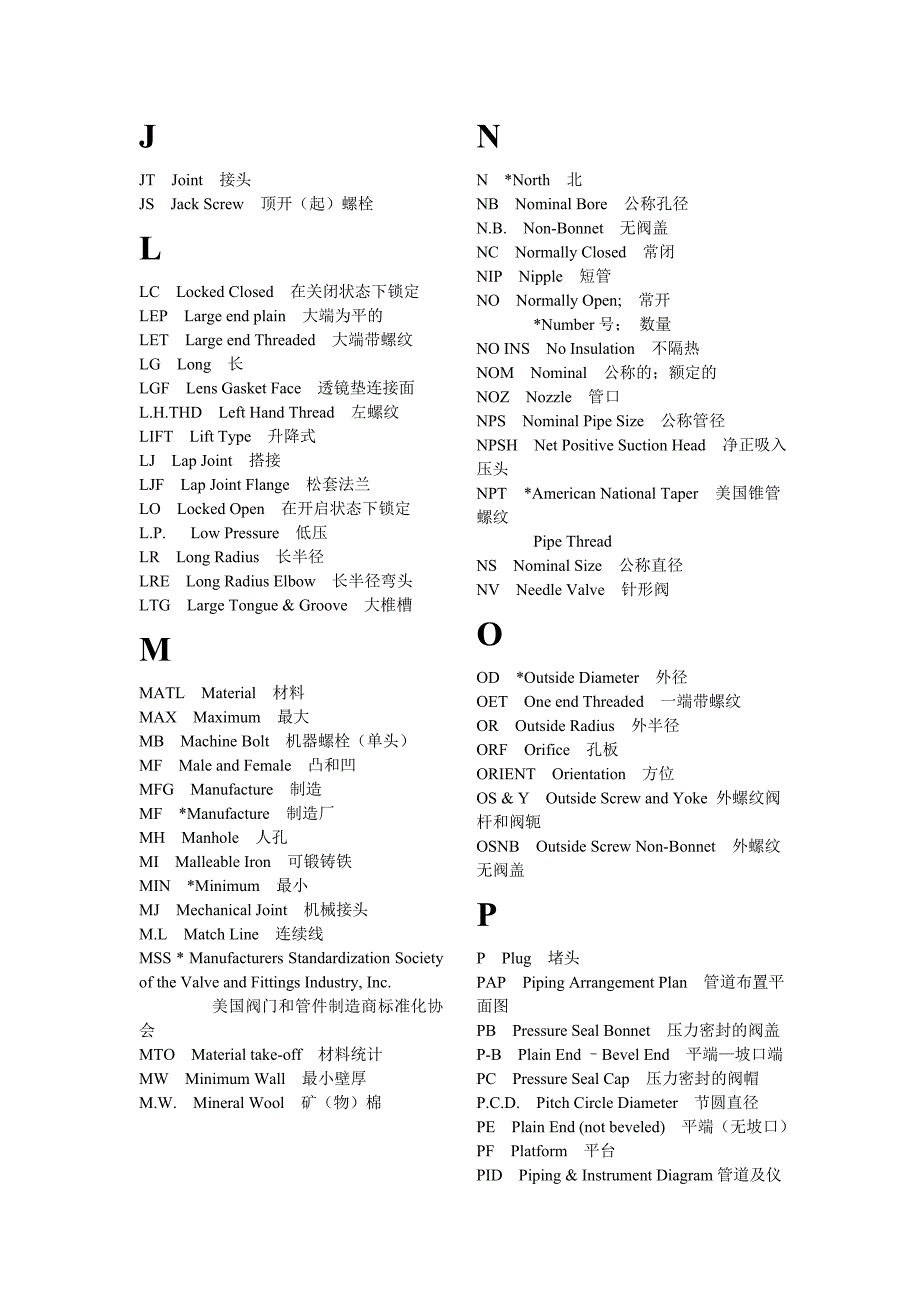 管道英文缩写通用术语_第3页