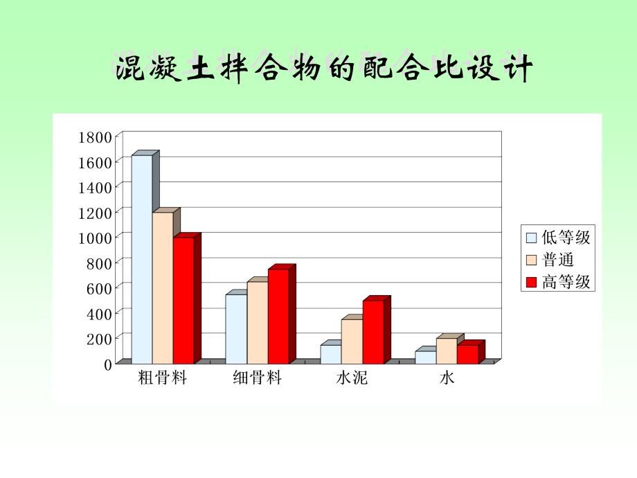 3.9 混凝土配合比设计_第3页