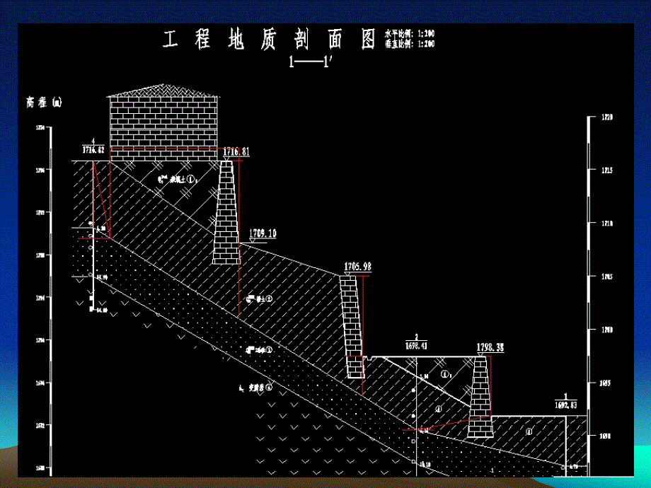 不稳定斜坡地质灾害应急治理项目勘查初步设计汇报稿_第4页