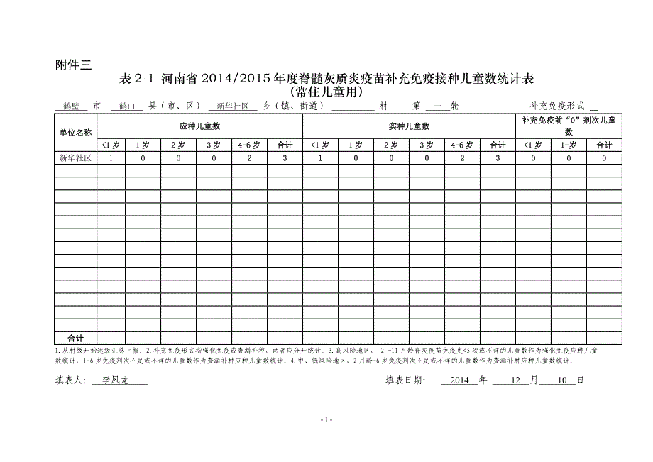 《2014-2015年度脊髓灰质炎及麻疹疫苗补充免疫接种儿童统计表_第1页