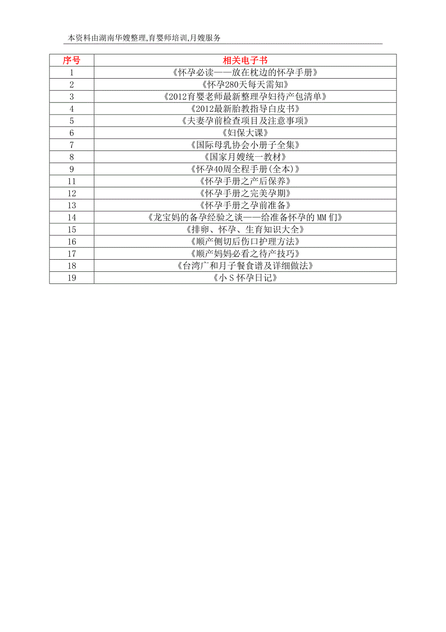 备孕经验之谈——给准备怀孕的MM们_第4页