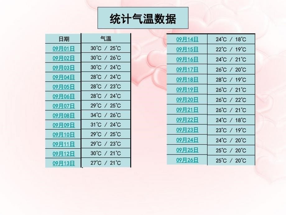 1-7总结我们的天气观察 _第5页