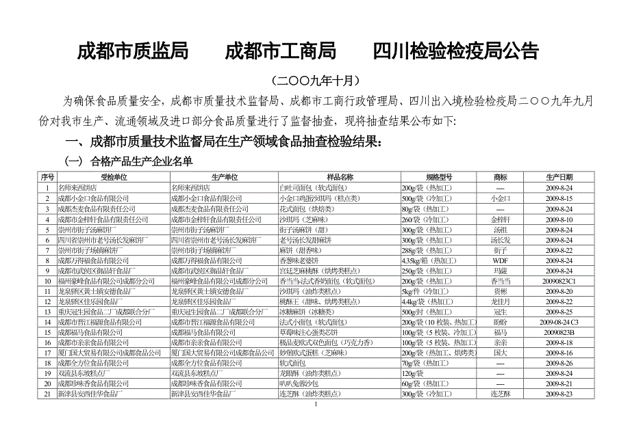 成都市质监局_第1页