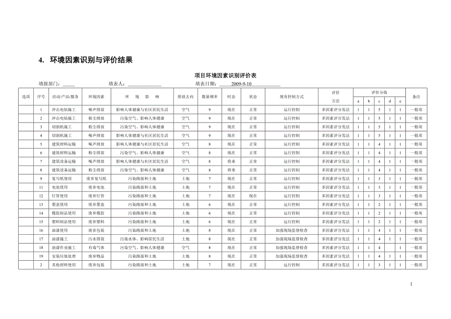 环境管理策划及实施计划书_第4页