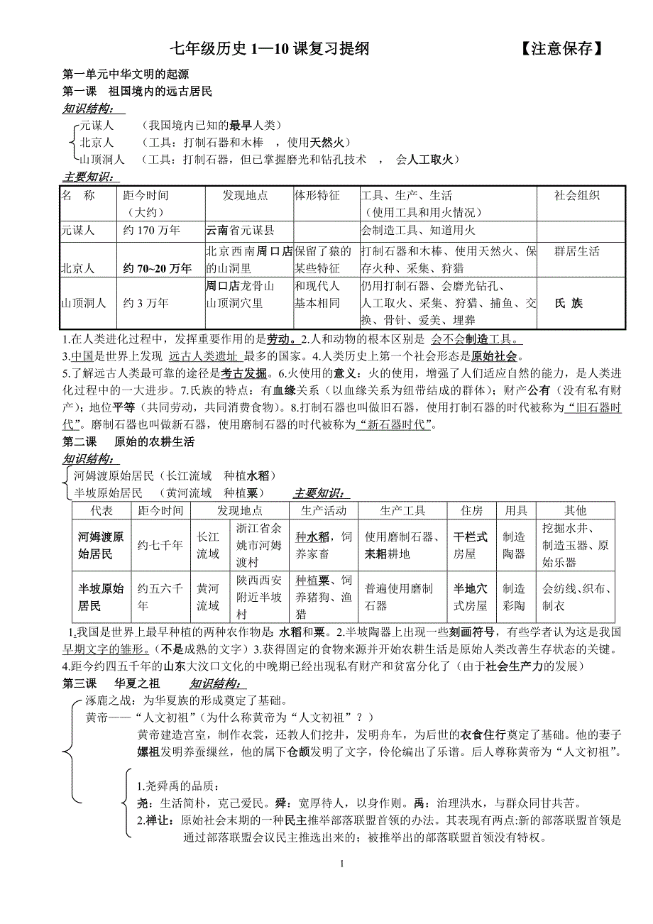 历史1-10课知识整理(打印版)_第1页