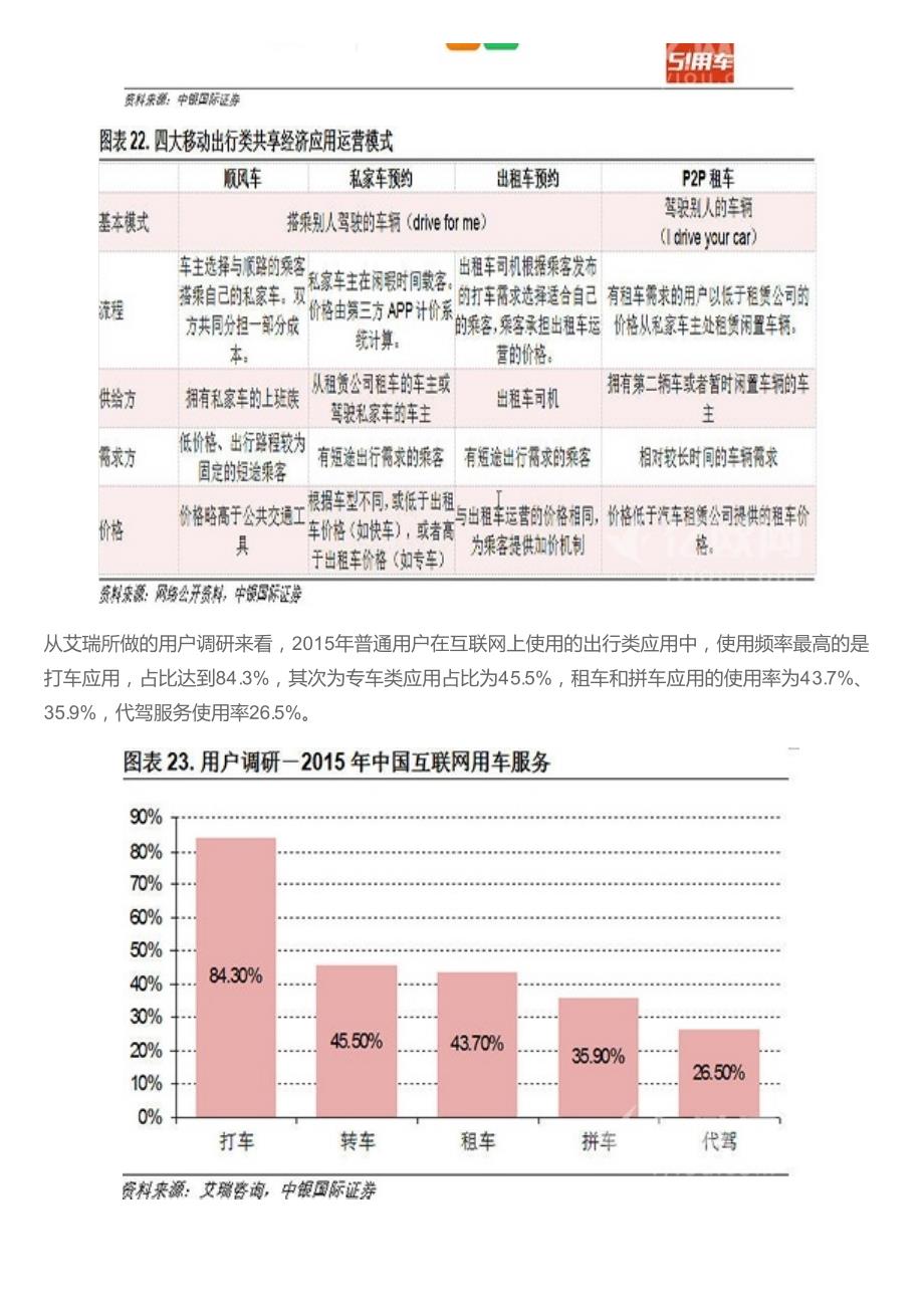 共享经济深度研究报告(四)：共享经济在出行领域的发展_第4页