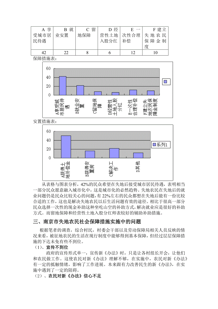 失地农民社会保障情况结项报告_第4页