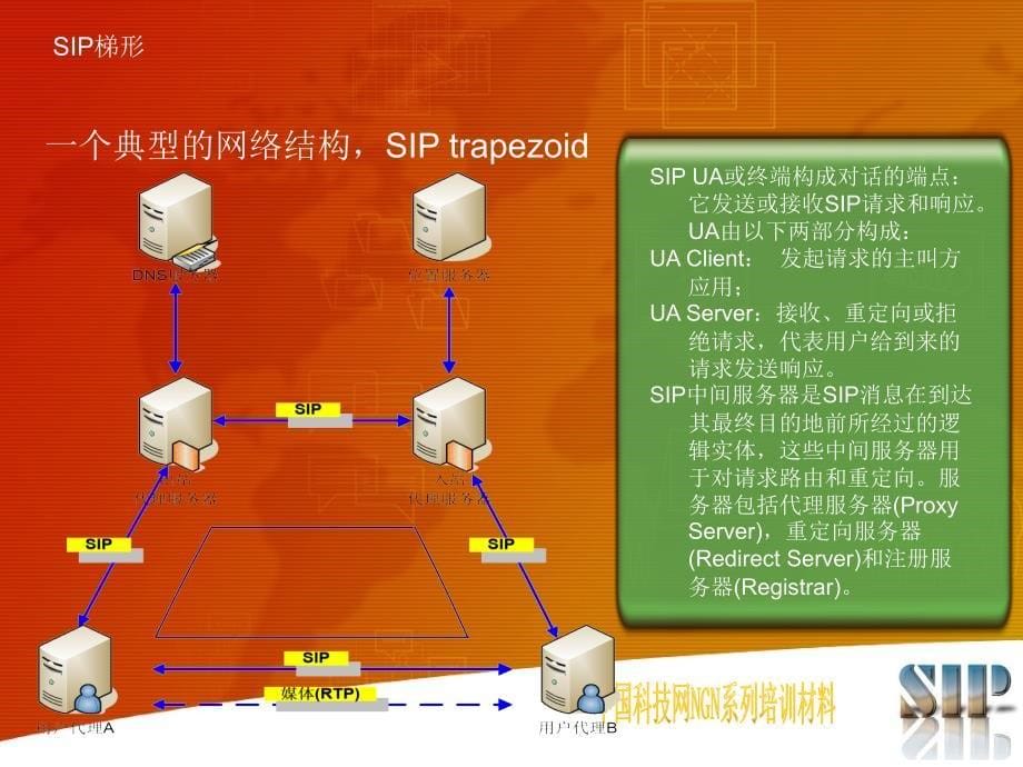 SIP体系架构讲义及消息交互演示_第5页