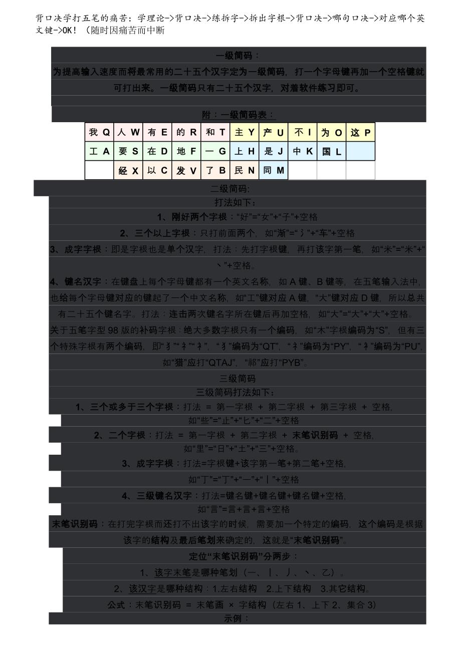 最简单的学习五笔打字的方法_第2页