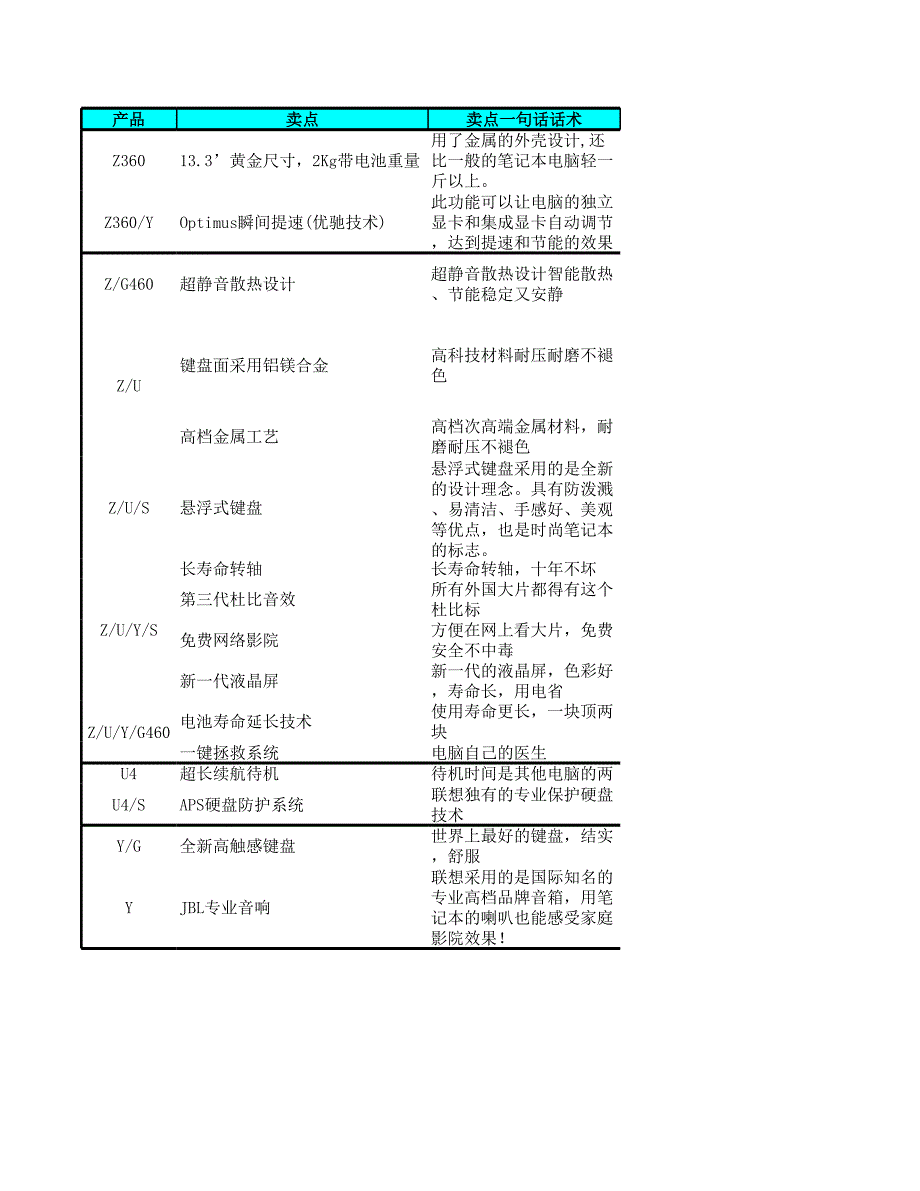 CEM产品话术卡_第4页