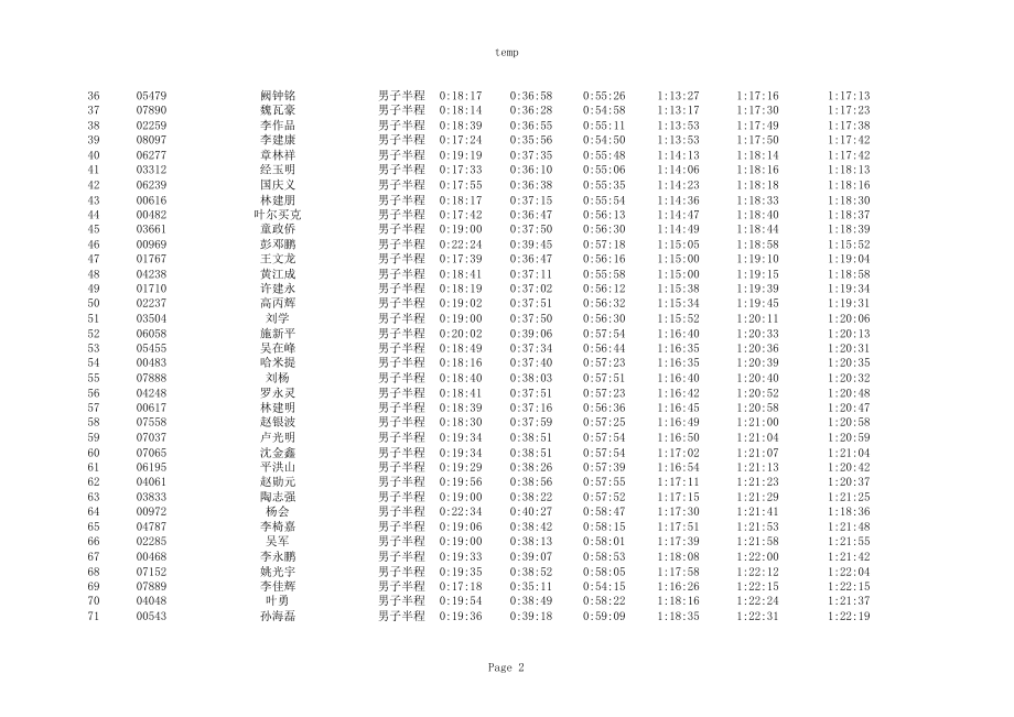 2013扬州国际半程马拉松赛-男子半程_第2页