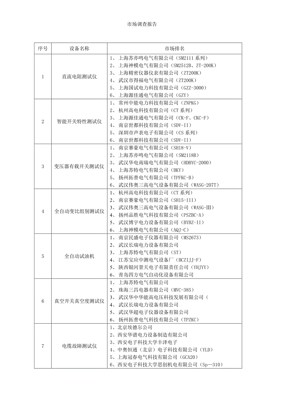 电力测试仪器市场调查报告_第1页