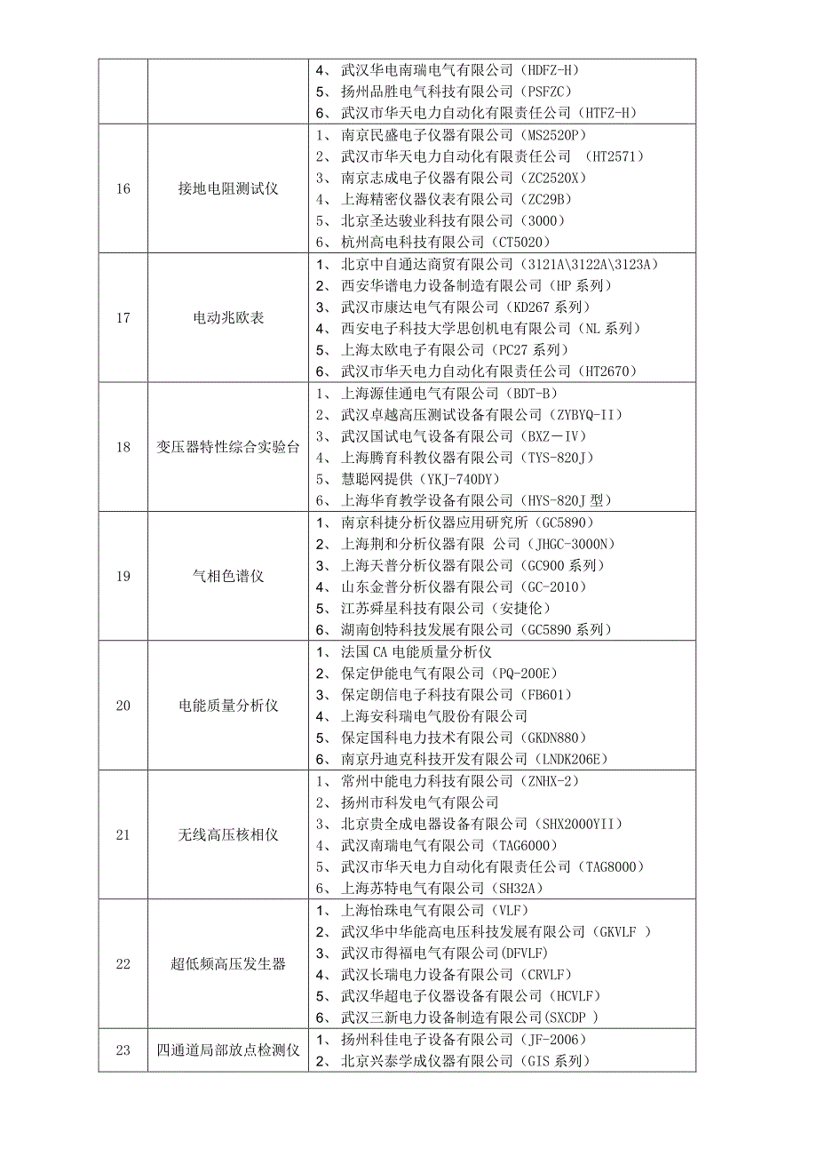 电力测试仪器市场调查报告_第3页