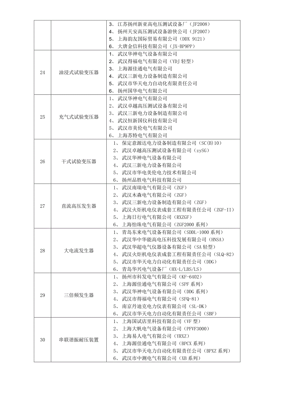 电力测试仪器市场调查报告_第4页