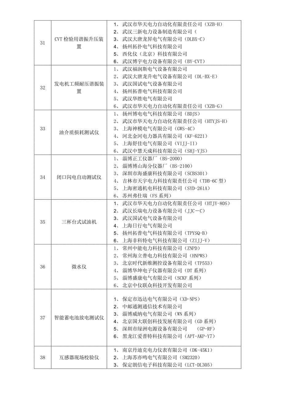 电力测试仪器市场调查报告_第5页