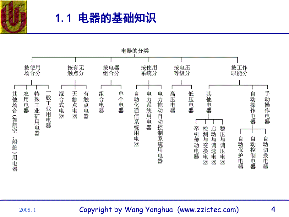 第1章电气控制系统常用器件录像_第4页