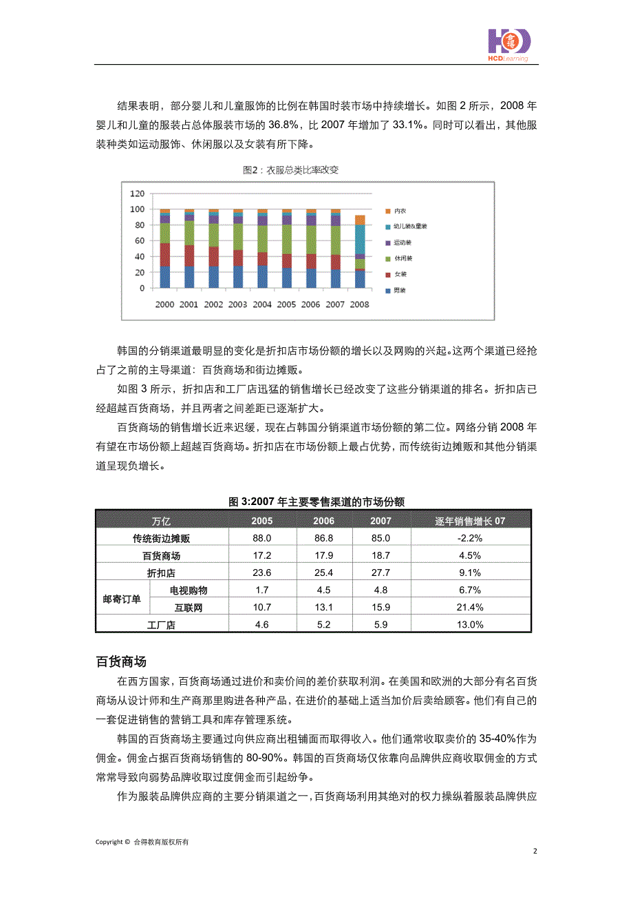 服装品牌渠道战略：韩国Oliver案例_第2页