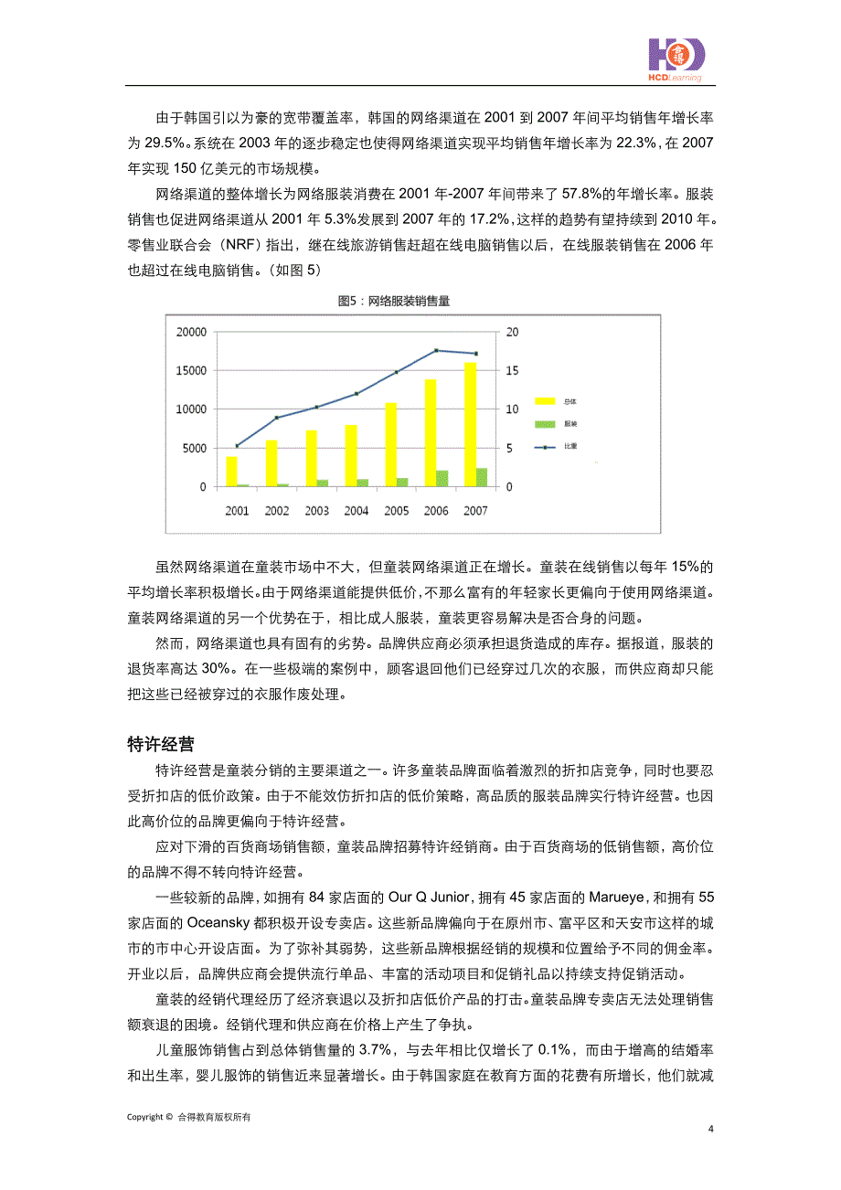 服装品牌渠道战略：韩国Oliver案例_第4页