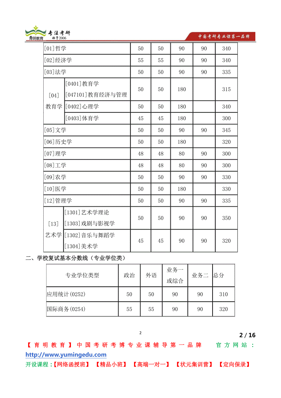 北京邮电大学民族教育学院高层次骨干人才研究生基础培训生入学须知_第2页