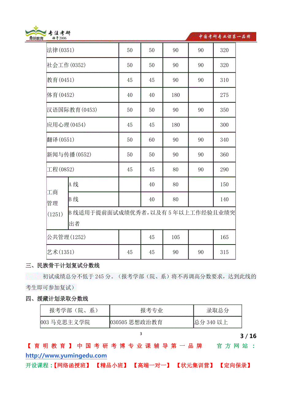 北京邮电大学民族教育学院高层次骨干人才研究生基础培训生入学须知_第3页