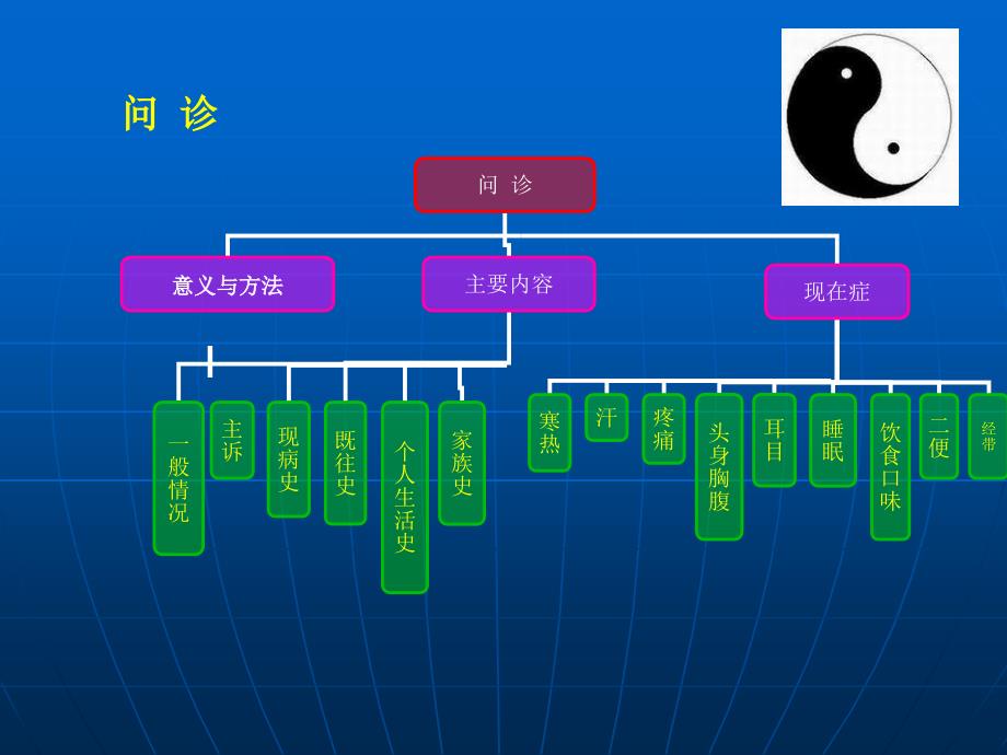 中医诊断学-问诊_第2页