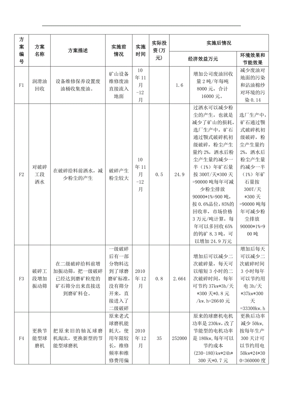 兴安县银剑矿业有限责任公司清洁生产报告222_第1页