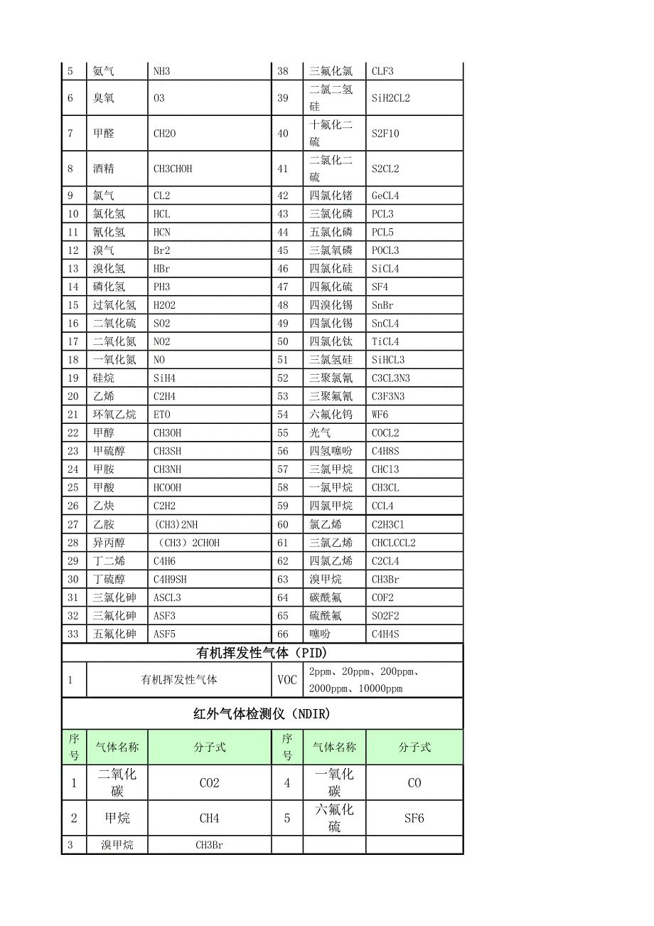 硫化氢检测仪_第3页