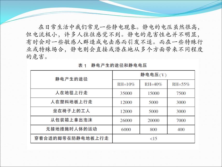 抗静电纺织品_第2页