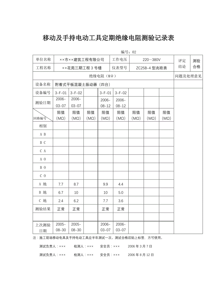 【2017年整理】移动及手持电动工具定期绝缘电阻测验记_第3页