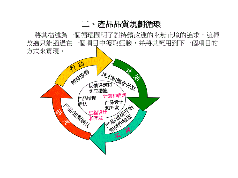 先期产品品质规划和管理计划_第4页