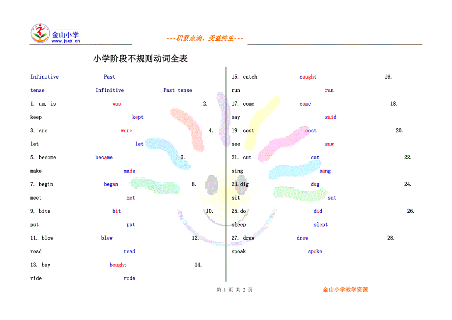 小学阶段不规则动词全表1_第1页