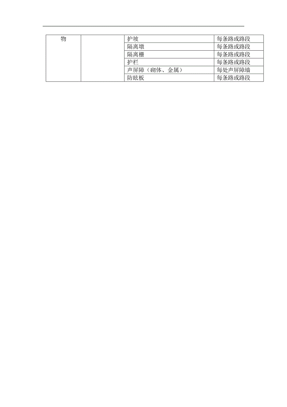 表18.0.1城镇道路分部(子分部)工程与相应的分项工程、检验批_第3页