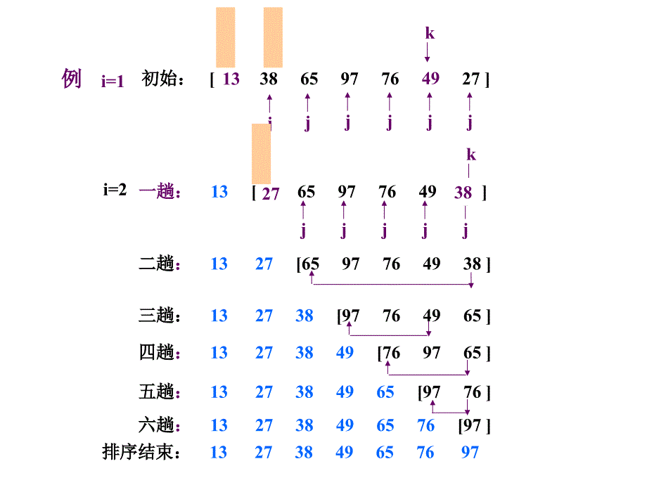 第22讲 选择排序_第2页