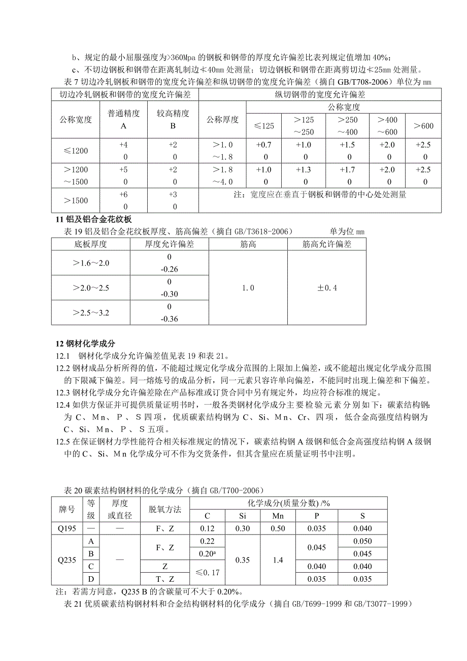 金属材料检验标准_第2页