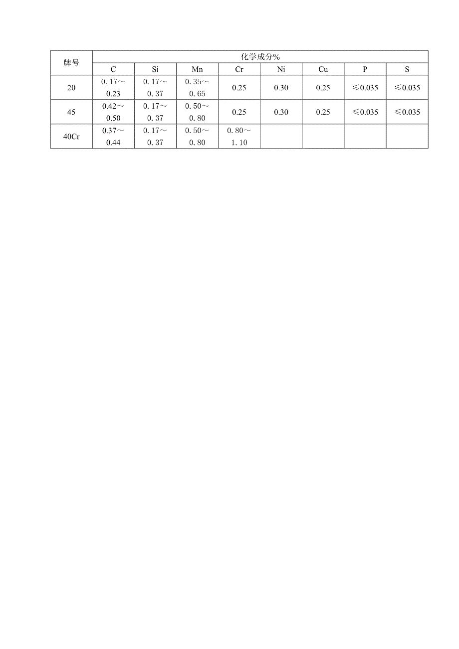 金属材料检验标准_第3页