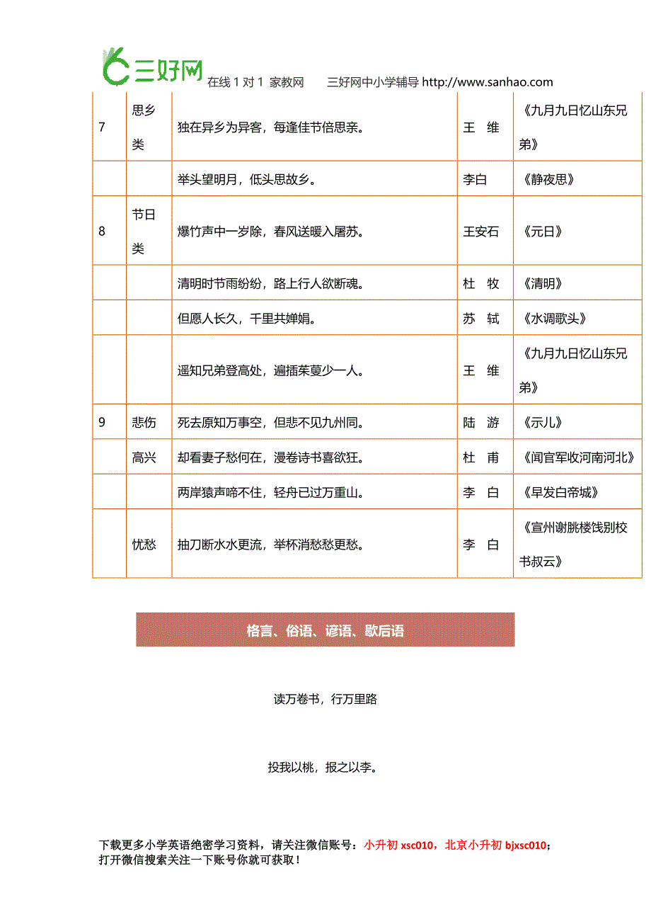 小升初复习资料：小学1—6年级语文常识——格言、俗语、谚语、歇后语_第3页