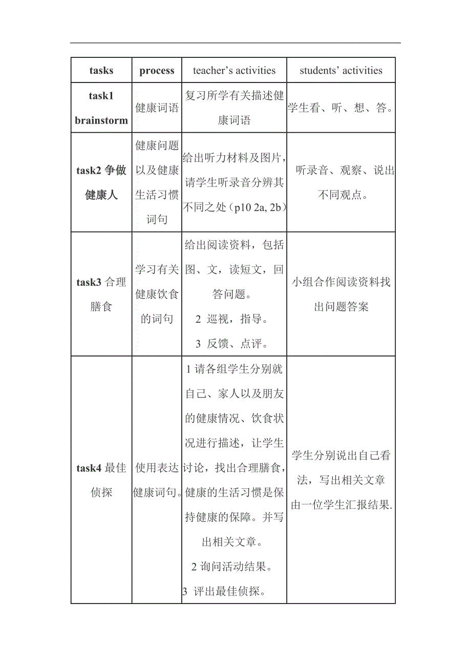 what’sthematter教学设计_第4页