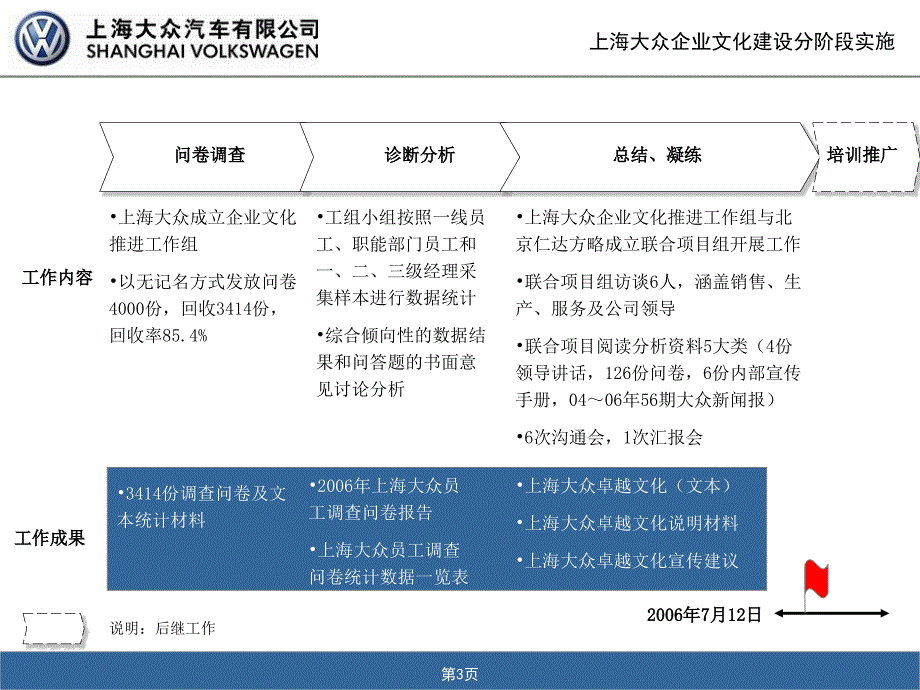 上海大众企业文化报告说明_第3页