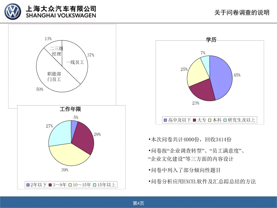 上海大众企业文化报告说明_第4页