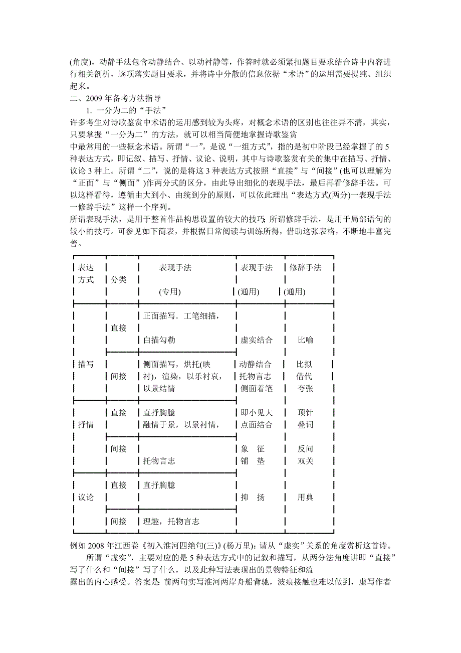 诗歌鉴赏高考专题复习教案_第4页