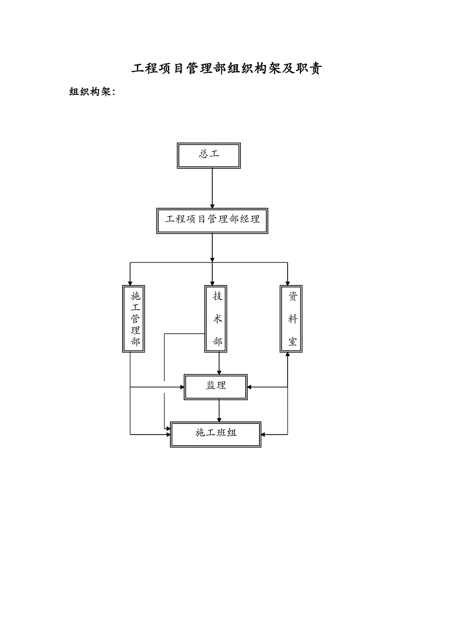 工程项目管理部组织构架图_第1页