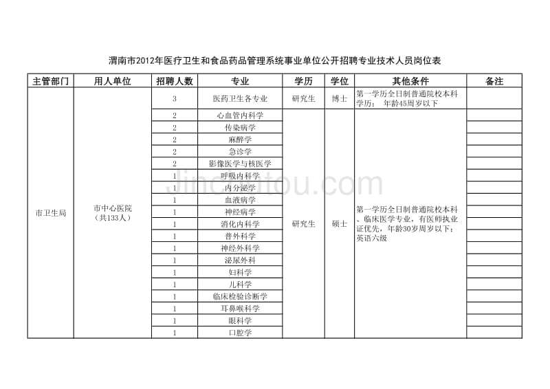 公布的表格_第1页