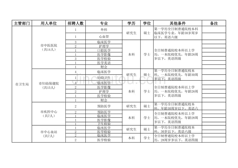 公布的表格_第3页