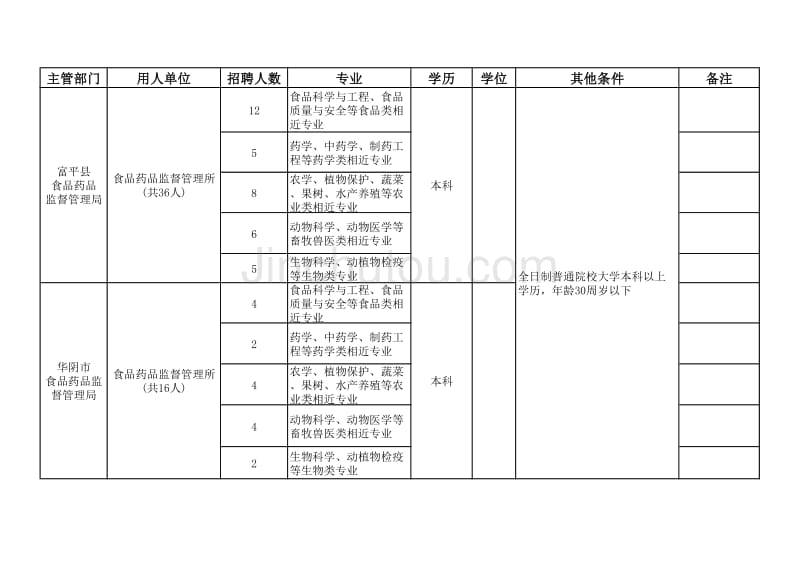 公布的表格_第4页