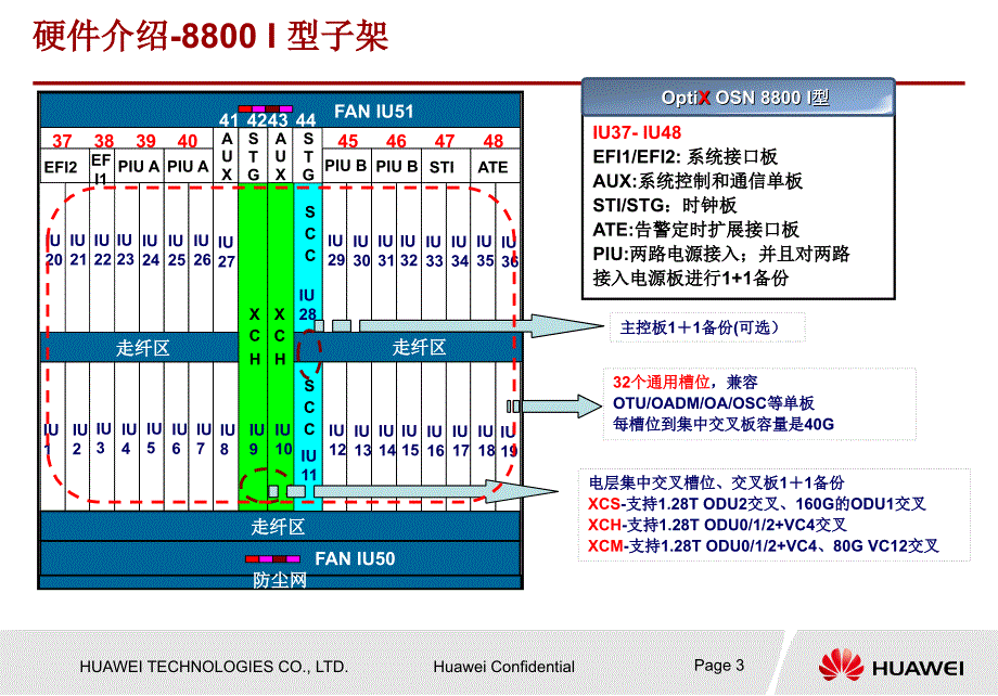 OptiXOSN8800产品系统硬件系统、单板介绍_第3页
