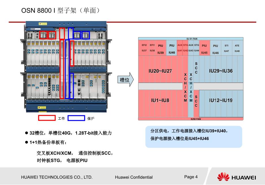 OptiXOSN8800产品系统硬件系统、单板介绍_第4页