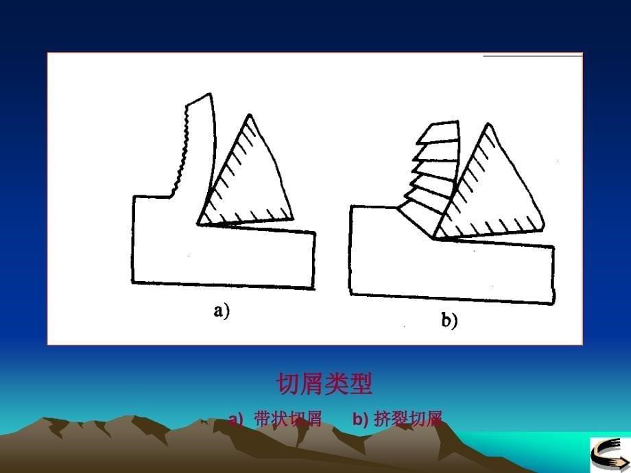 【2017年整理】第三节 金属切削过程_第5页