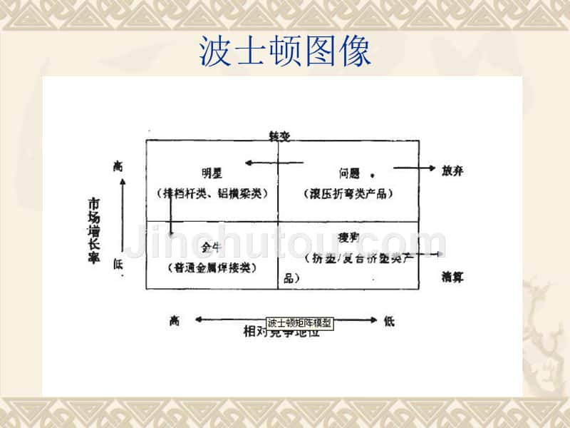 波士顿矩阵原理与分析_第3页