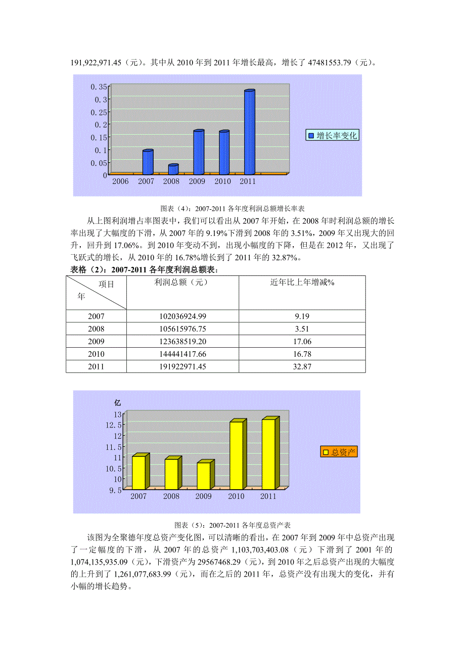 全聚德股票投资分析报告_第4页