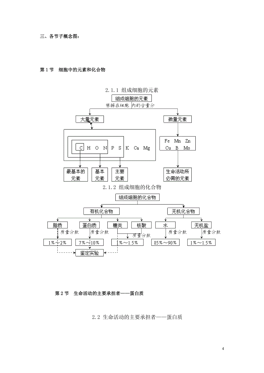 新人教高中生物概念图全套_第4页